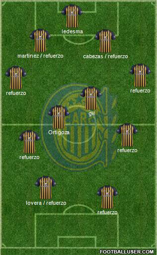 Rosario Central Formation 2018
