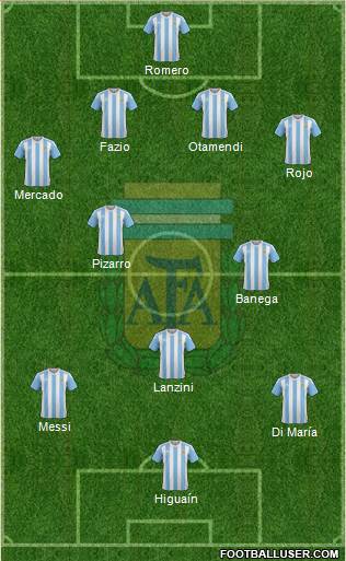 Argentina Formation 2018