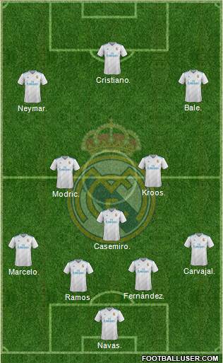 Real Madrid C.F. Formation 2018