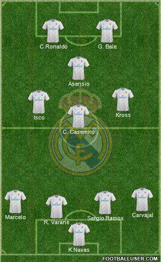 Real Madrid C.F. Formation 2018