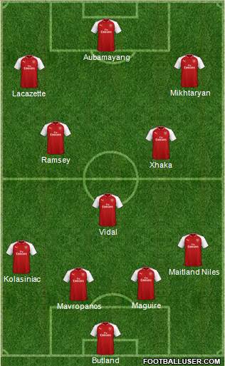 Arsenal Formation 2018