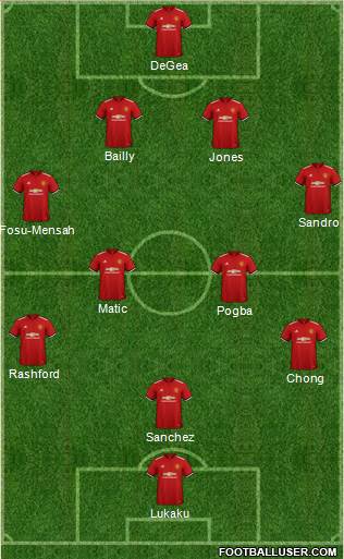 Manchester United Formation 2018