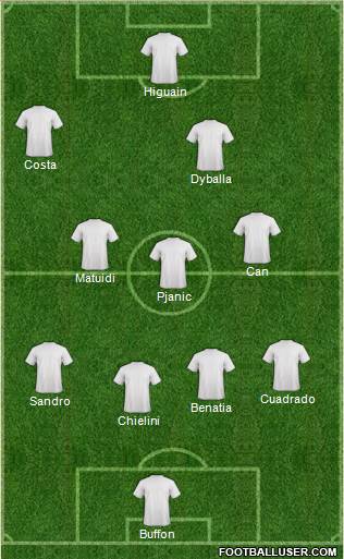 Dream Team Formation 2018