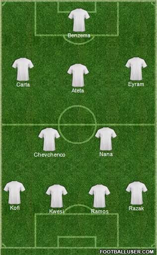 Dream Team Formation 2018