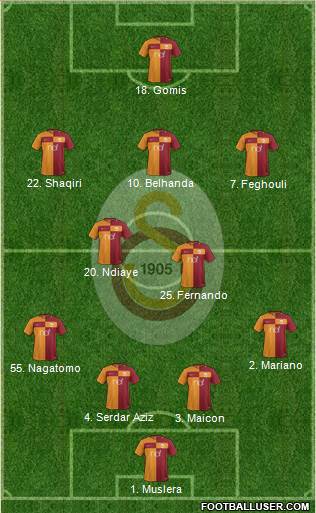 Galatasaray SK Formation 2018