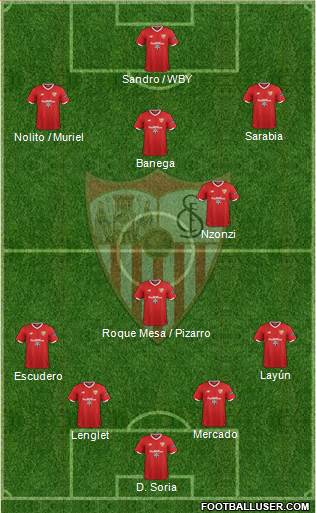 Sevilla F.C., S.A.D. Formation 2018