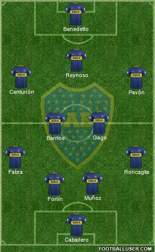 Boca Juniors Formation 2018