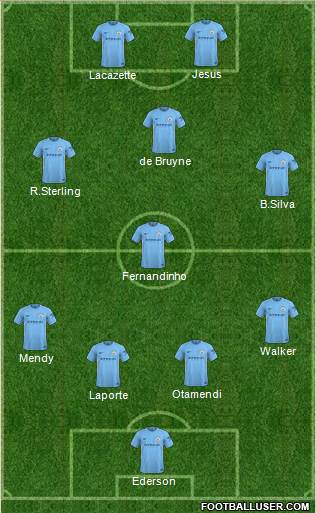 Manchester City Formation 2018