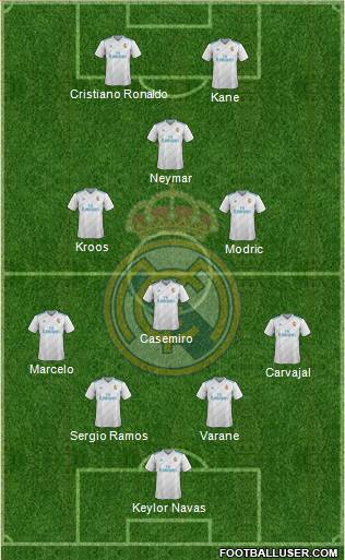 Real Madrid C.F. Formation 2018