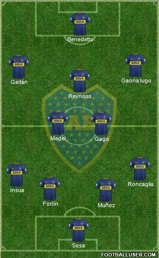 Boca Juniors Formation 2018