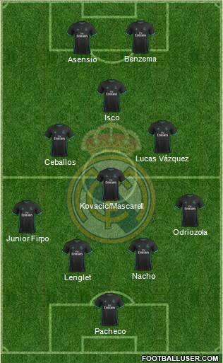Real Madrid C.F. Formation 2018