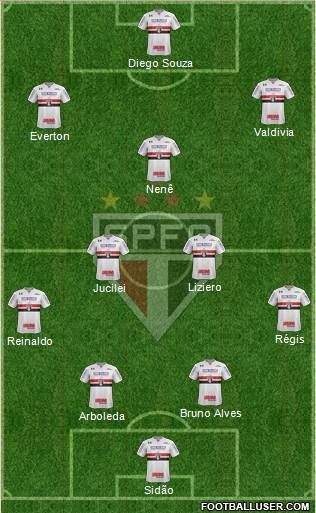São Paulo FC Formation 2018