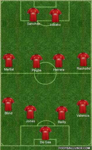 Manchester United Formation 2018