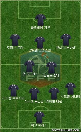 France Formation 2018