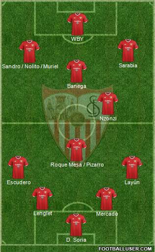 Sevilla F.C., S.A.D. Formation 2018