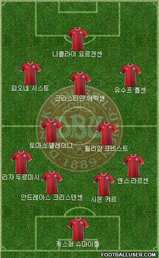 Denmark Formation 2018