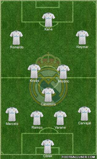 Real Madrid C.F. Formation 2018