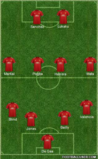 Manchester United Formation 2018