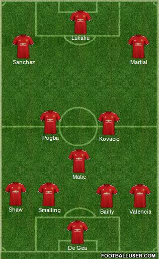 Manchester United Formation 2018
