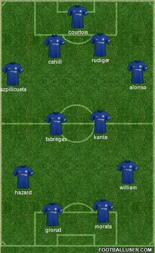 Chelsea Formation 2018