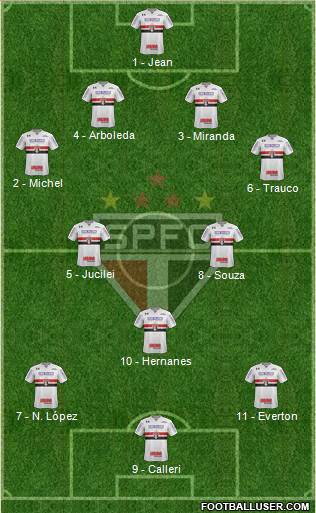 São Paulo FC Formation 2018