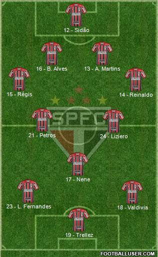São Paulo FC Formation 2018