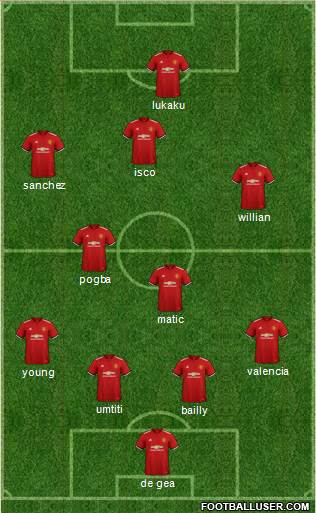 Manchester United Formation 2018