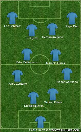 Dream Team Formation 2018