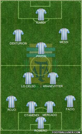 Argentina Formation 2018