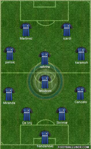 F.C. Internazionale Formation 2018