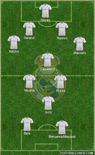 Real Madrid C.F. Formation 2018