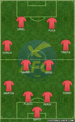Abrantes Futebol Clube Formation 2018