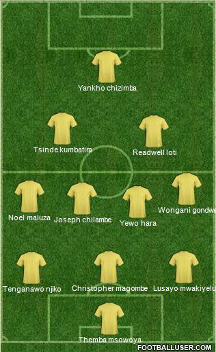 Champions League Team Formation 2018