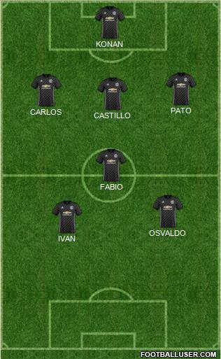 Manchester United Formation 2018