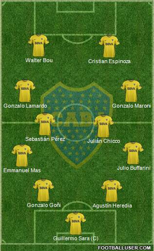 Boca Juniors Formation 2018
