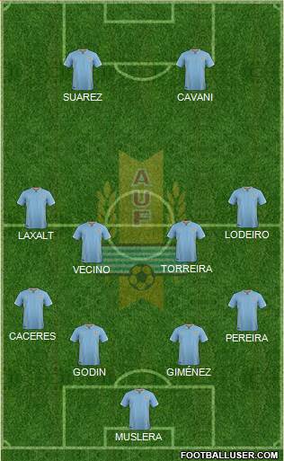 Uruguay Formation 2018