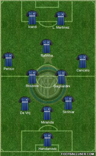 F.C. Internazionale Formation 2018