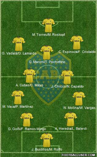 Boca Juniors Formation 2018