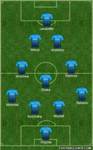 Arsenal Formation 2018