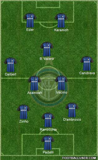 F.C. Internazionale Formation 2018