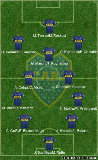 Boca Juniors Formation 2018