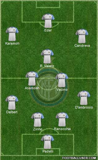 F.C. Internazionale Formation 2018