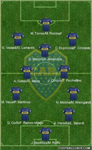 Boca Juniors Formation 2018
