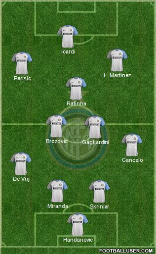 F.C. Internazionale Formation 2018