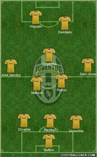 Juventus Formation 2018
