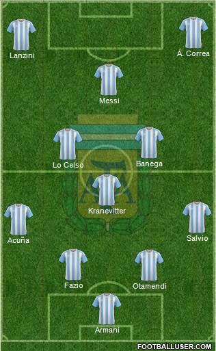 Argentina Formation 2018