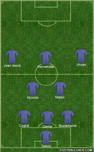Dream Team Formation 2018
