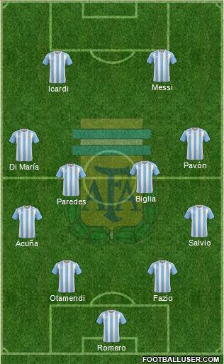 Argentina Formation 2018