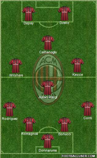 A.C. Milan Formation 2018