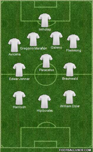 Euro 2012 Team Formation 2018